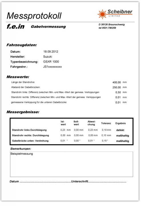 Quelle: Scheibner Limited Quelle: Scheibner Limited