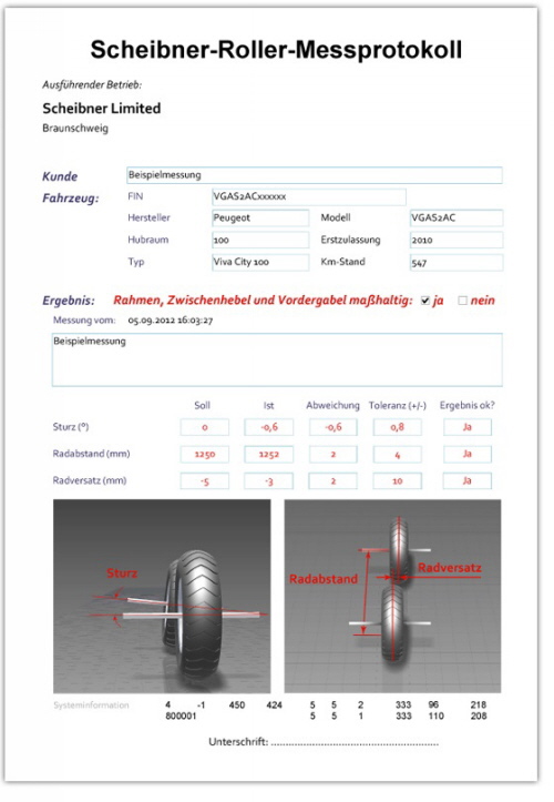 Quelle: Scheibner Limited Quelle: Scheibner Limited